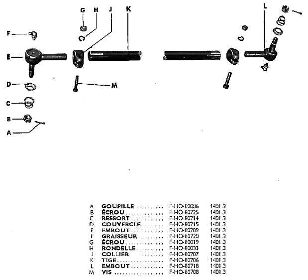 Barres de connexion