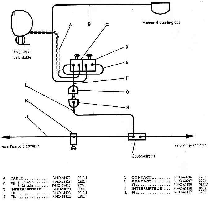 Partie du cablage électrique, modifiée pour véhicule Sahara