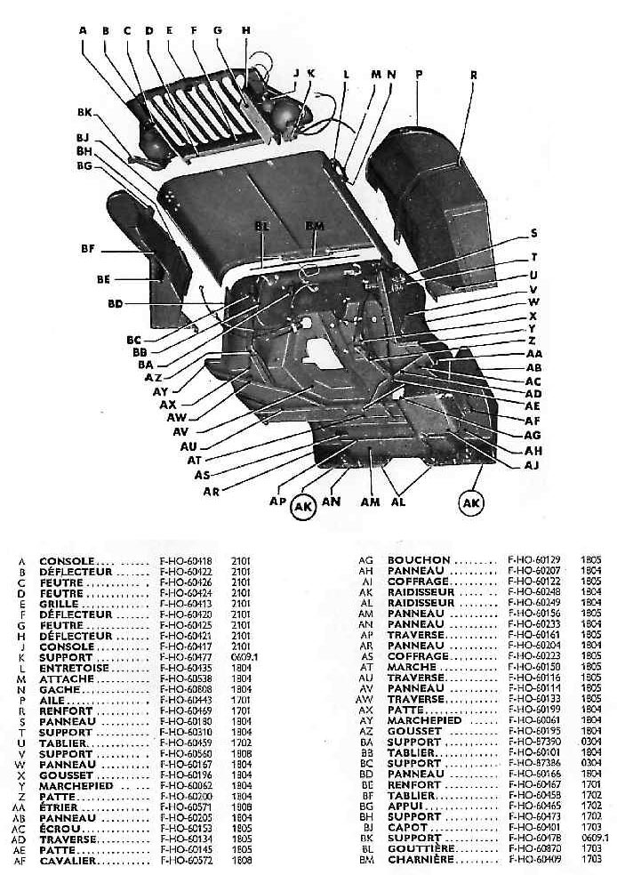 Equipement de carosserie