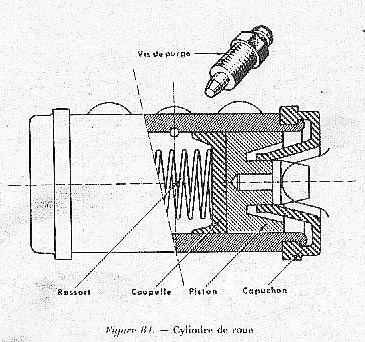 Cylindre de roue