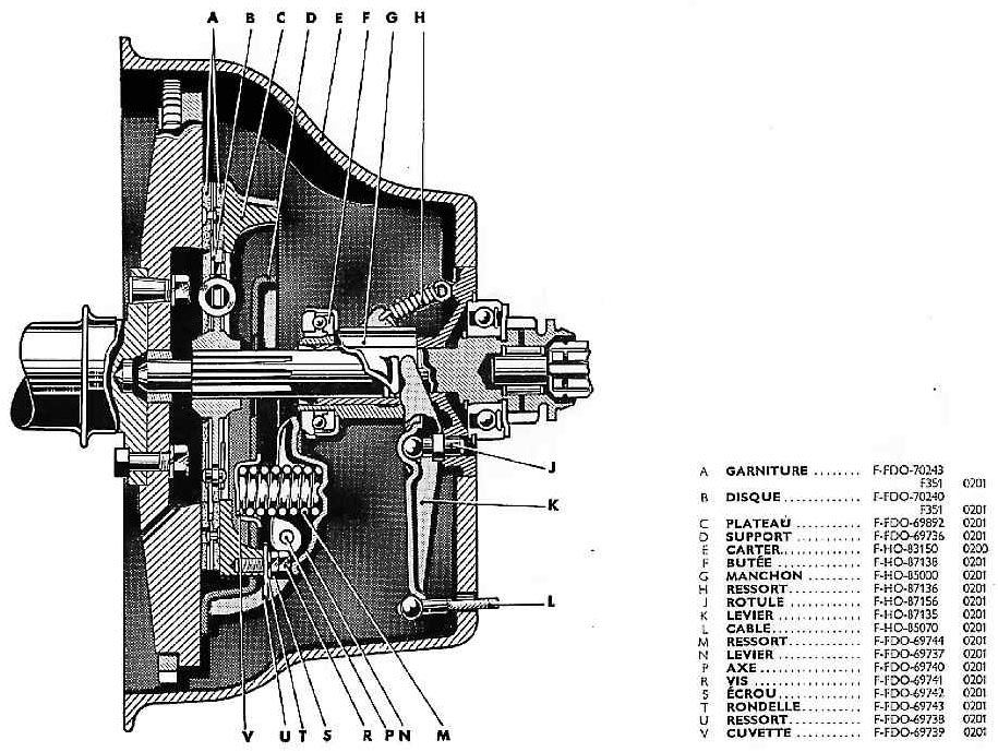 Embrayage (coupe horizontale)