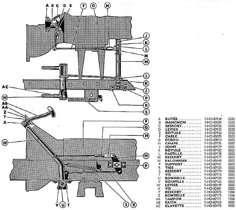 Commandes d'embrayage