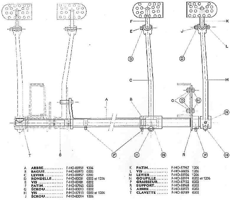 Commandes auxilliaires d'embrayage et de frein (double commande)