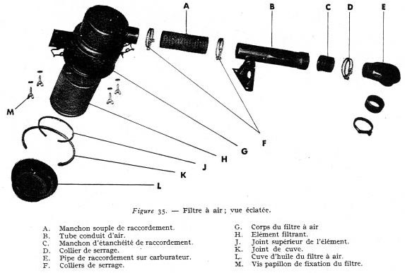 Filtre à air