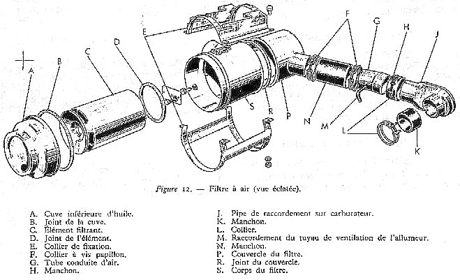 Filtre à air