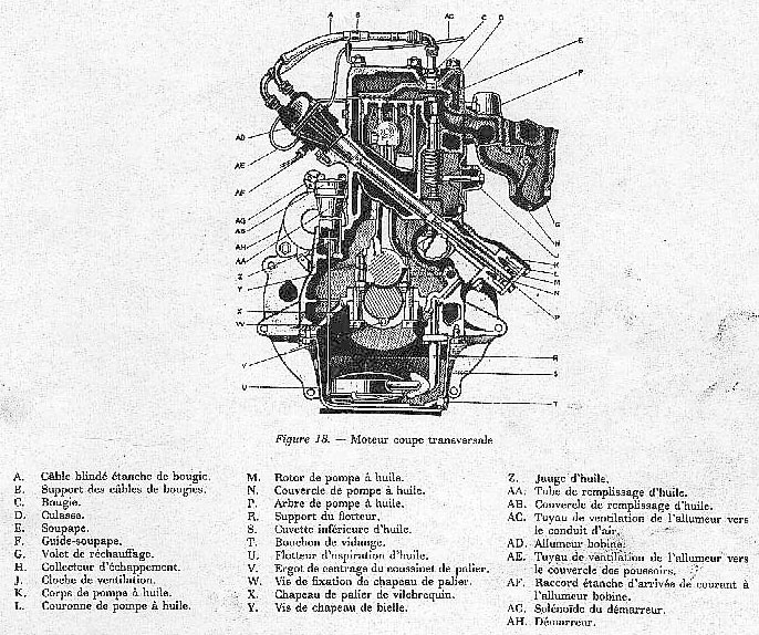 Bloc moteur