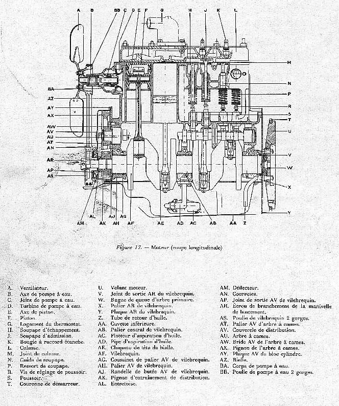 Bloc moteur