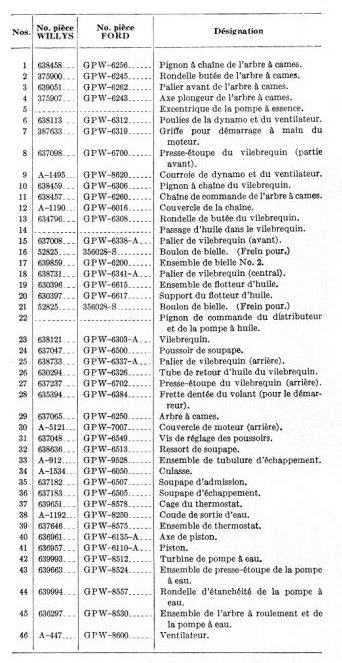 Légende