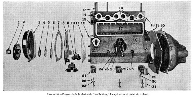 Couvercle de la chaîne de distribution, bloc cylindre et carter du volant