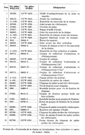Légende