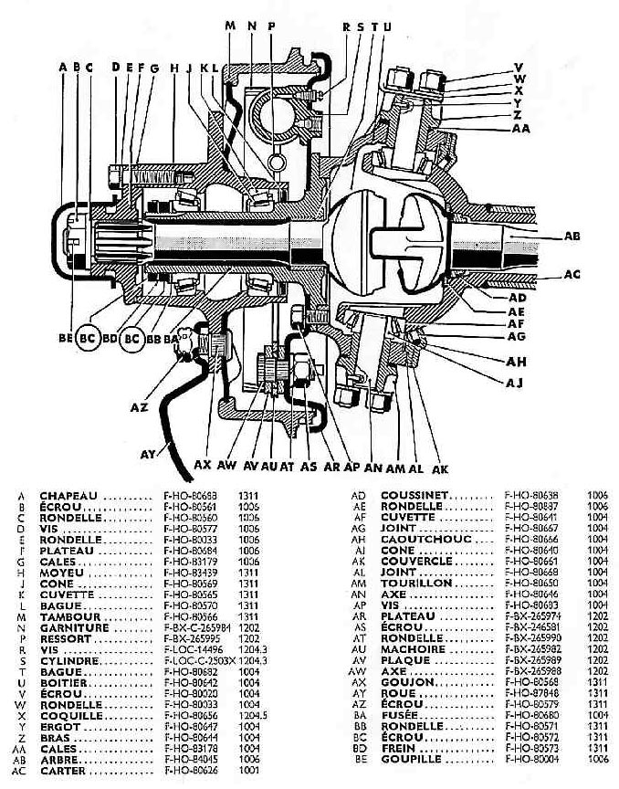 Pivot, fusée, moyeu, tambour de roue avant (coupe)
