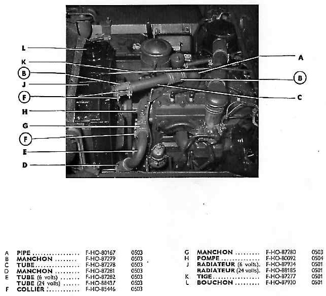 Circuit de refroidissement