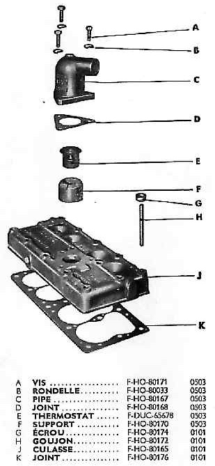 Thermostat et pièces attenantes