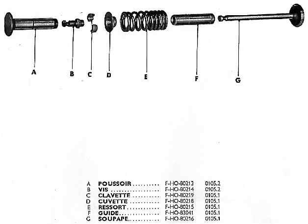 Poussoir, ressort, guide et soupape