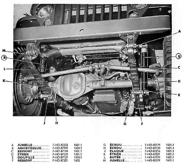 Suspension avant