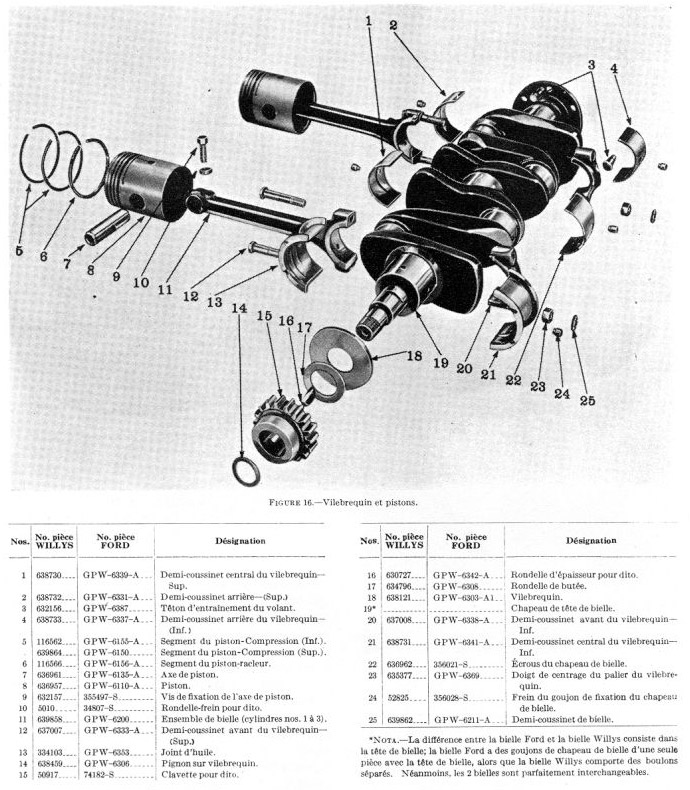 Vilbrequin et pistons